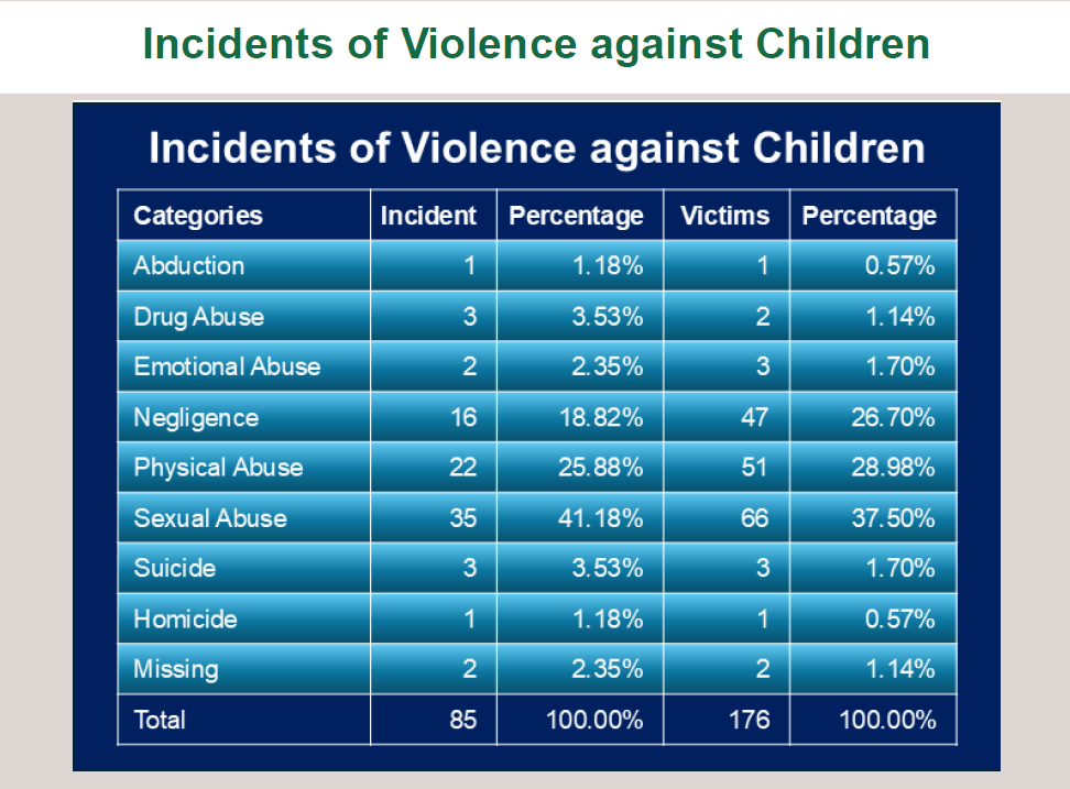 ECPAT Sri Lanka Newsletter June 2024